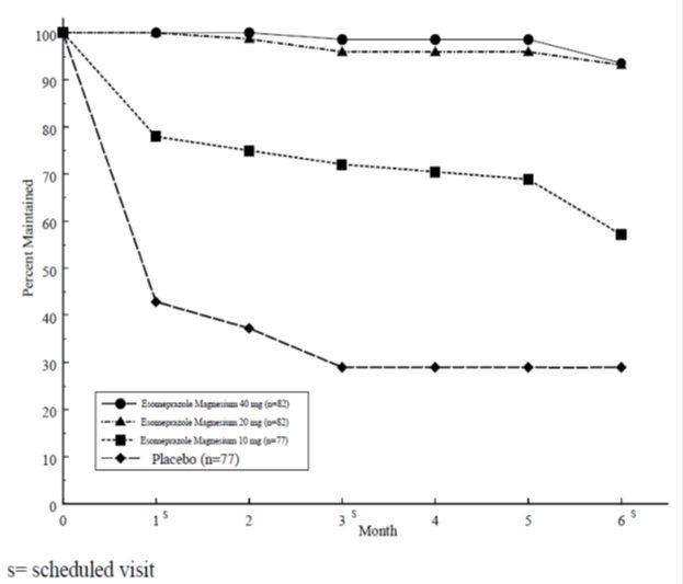 figure3