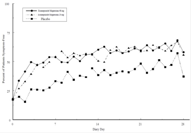 figure4