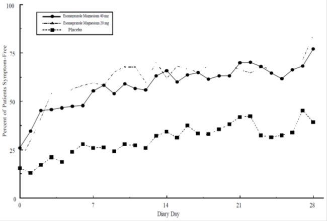 figure5