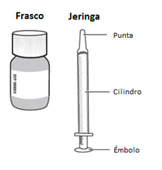 Figura