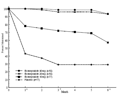 Figure3