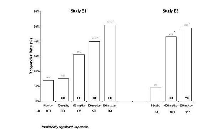 pregabalin-fig-06
