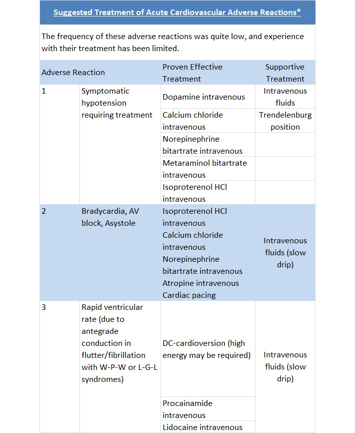 Adverse Reactions