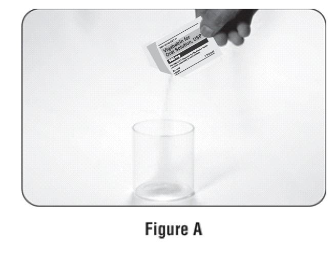 Figure A