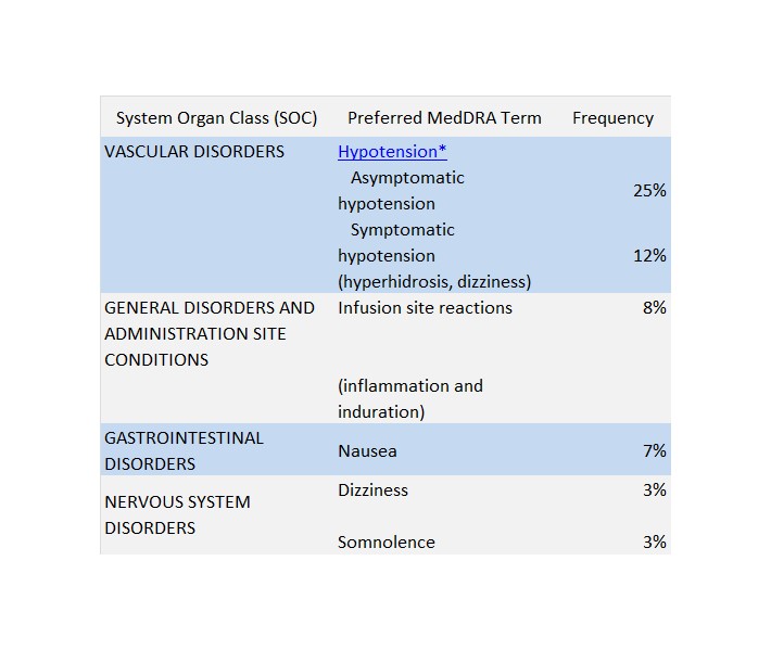CLINICAL TRIALS