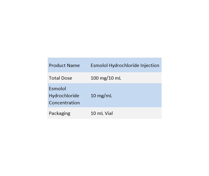 DOSAGE FORMS & STRENGTHS