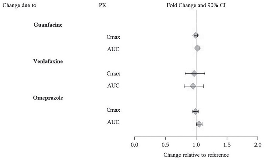 figure-2