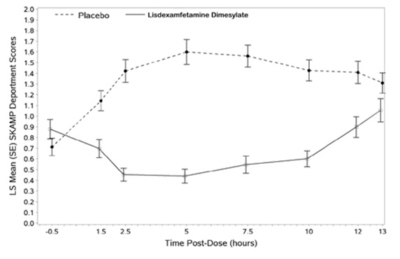 figure-4