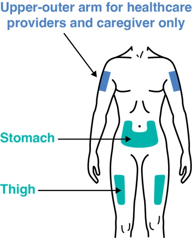 REDEMPLO - FDA Drug Approval Details