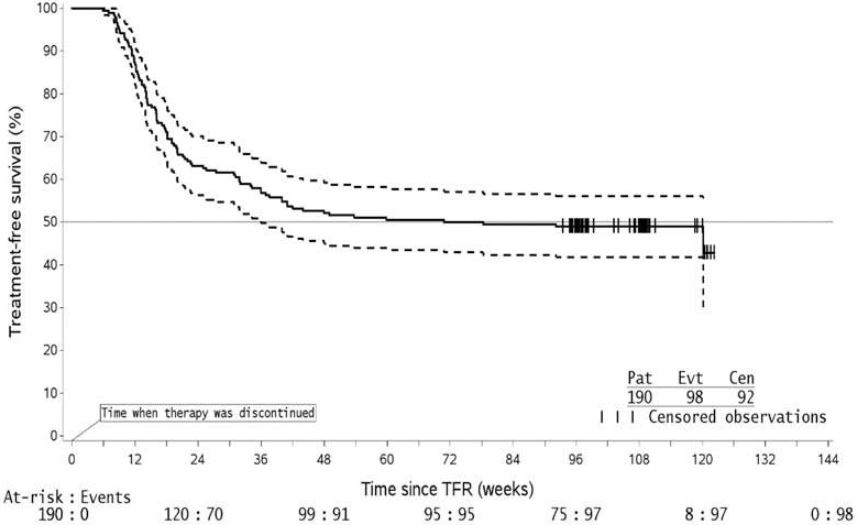 fig-14-1