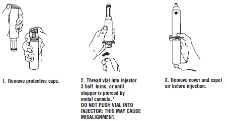 instruction