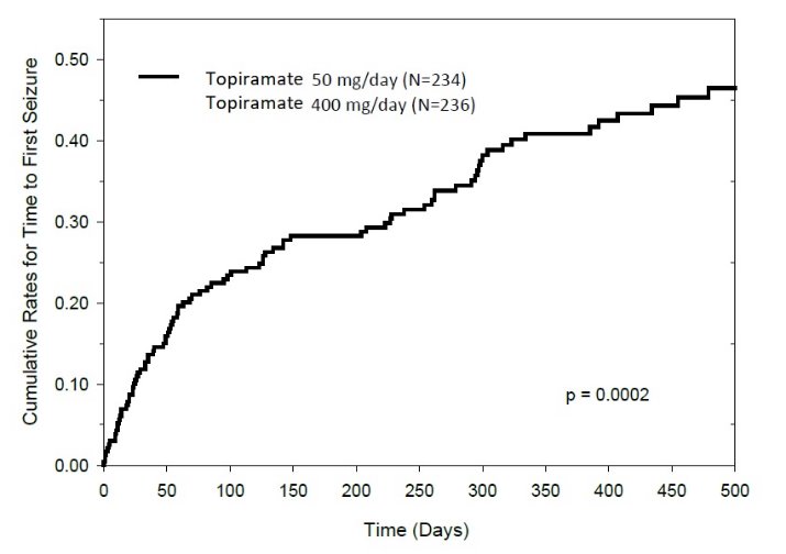 figure1