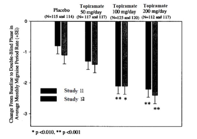 figure2
