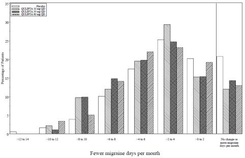 Chart, bar chart  Description automatically generated
