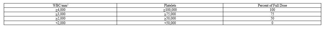 Table 1