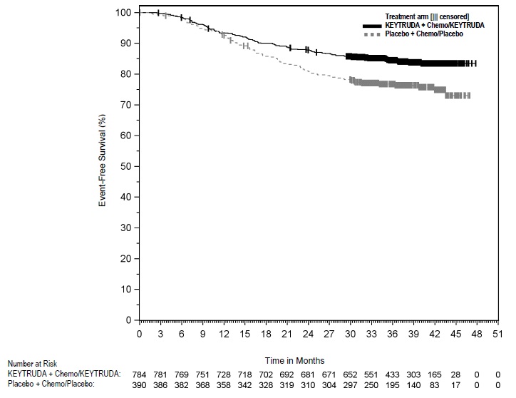 Figure 41