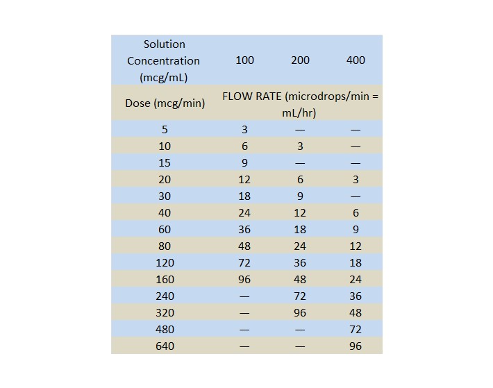 DOSAGE and ADMINISTRATION 1