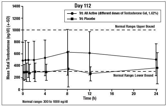 figure-3