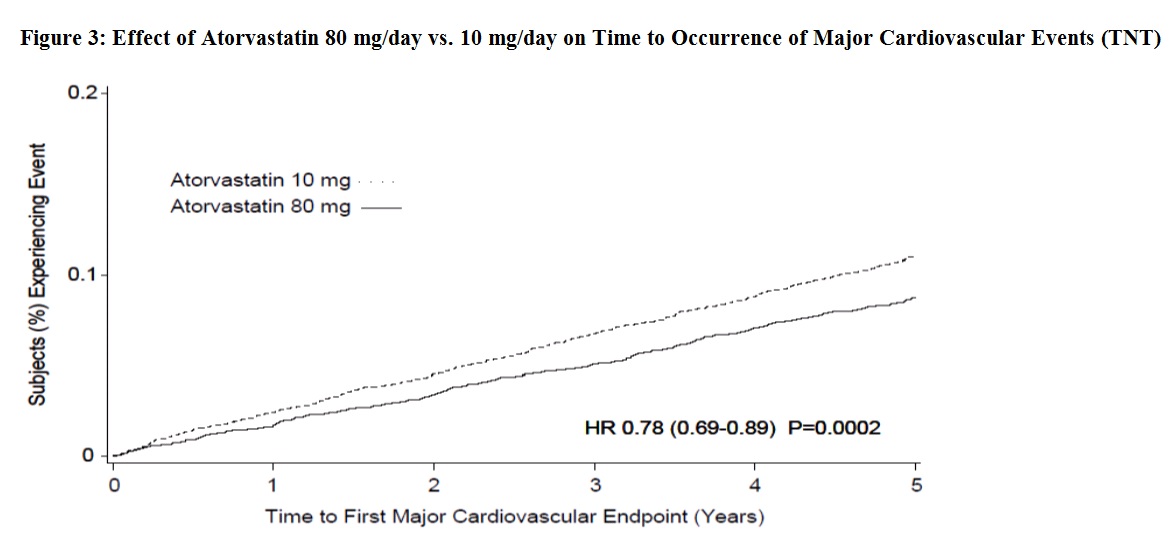 figure3