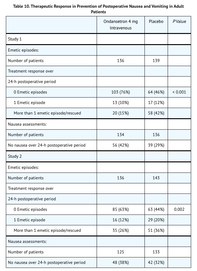 Table 10