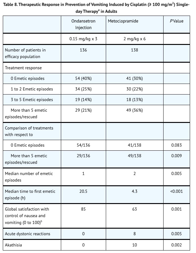Table 8