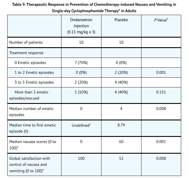 Table 9