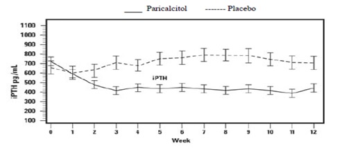 figure2