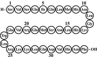 Teriparatide Amino Acid Sequence  