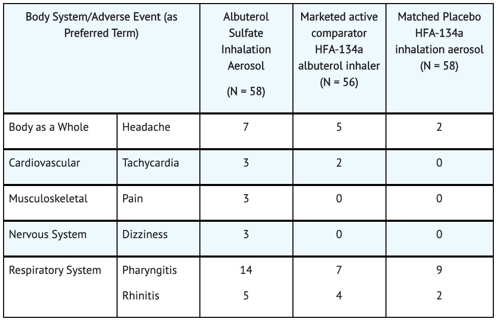 Adverse Reactions