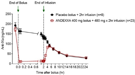 Figure 1A