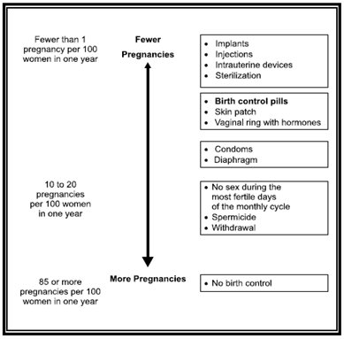 Patient Information - Chance of Getting Pregnant Estimate