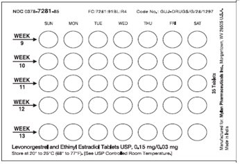 Instructions for Use Figure B