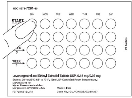 Instructions for Use Figure B
