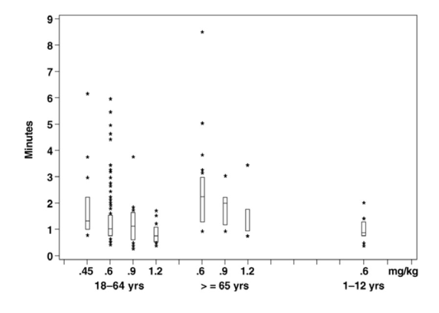 Figures 1