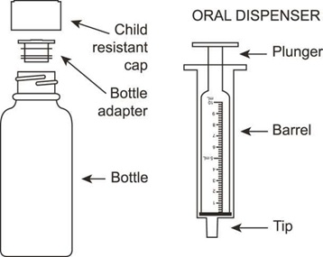 figure-3