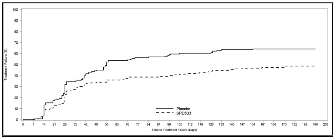 spl- fig-4