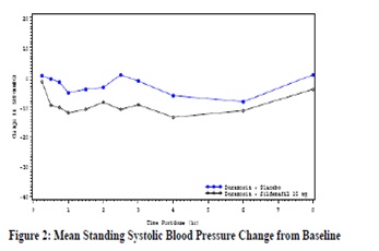fig-2
