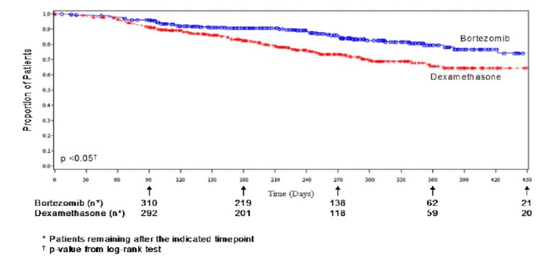 fig-4