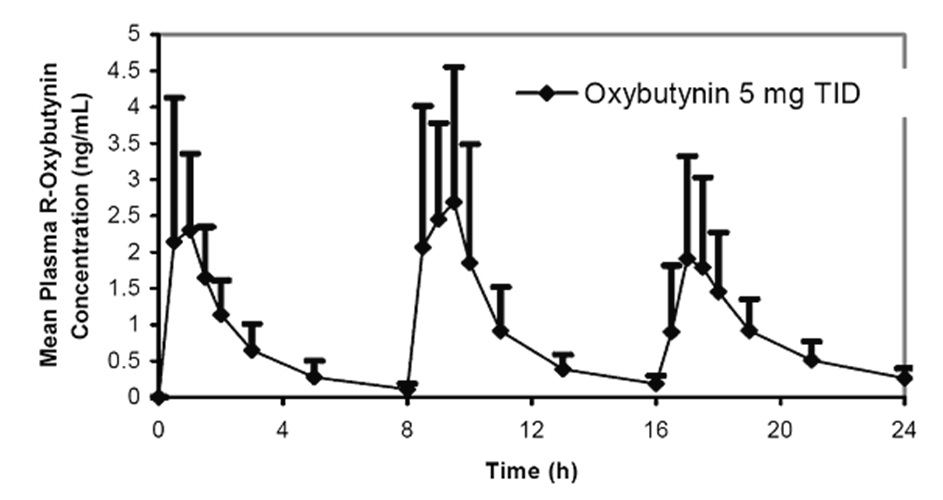 oxy