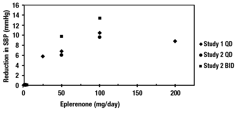 Figure-3