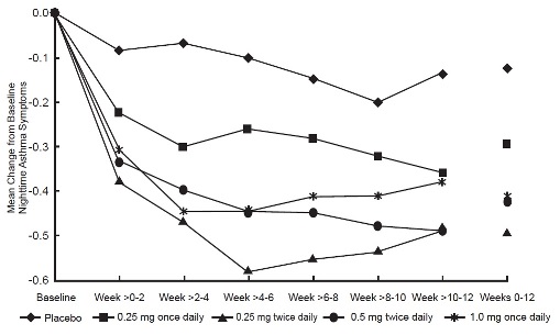 figure-3