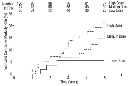 figure1