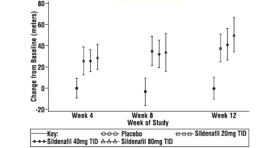 figure4