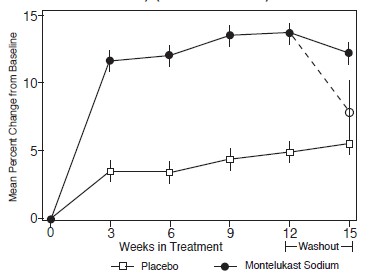 chart2
