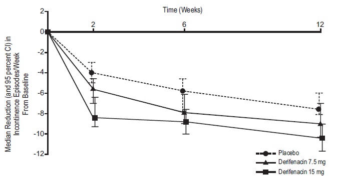 Figure 2a