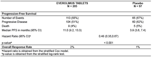 table-22