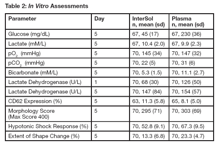 Table2