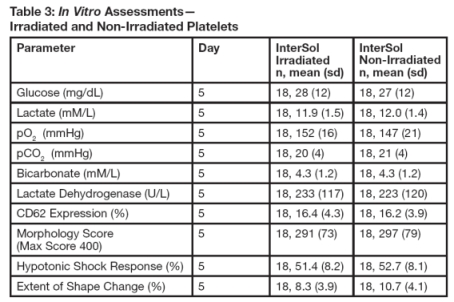Table3
