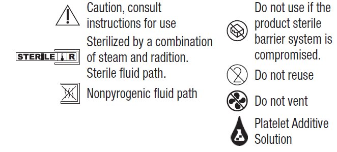 lbl symbols1