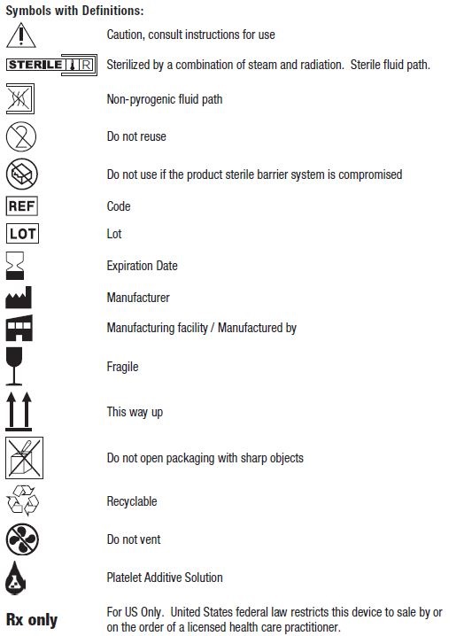 symbols